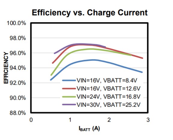 Performance Graph - Monolithic Power Systems (MPS) EV2759-Q-01A Evaluation Board